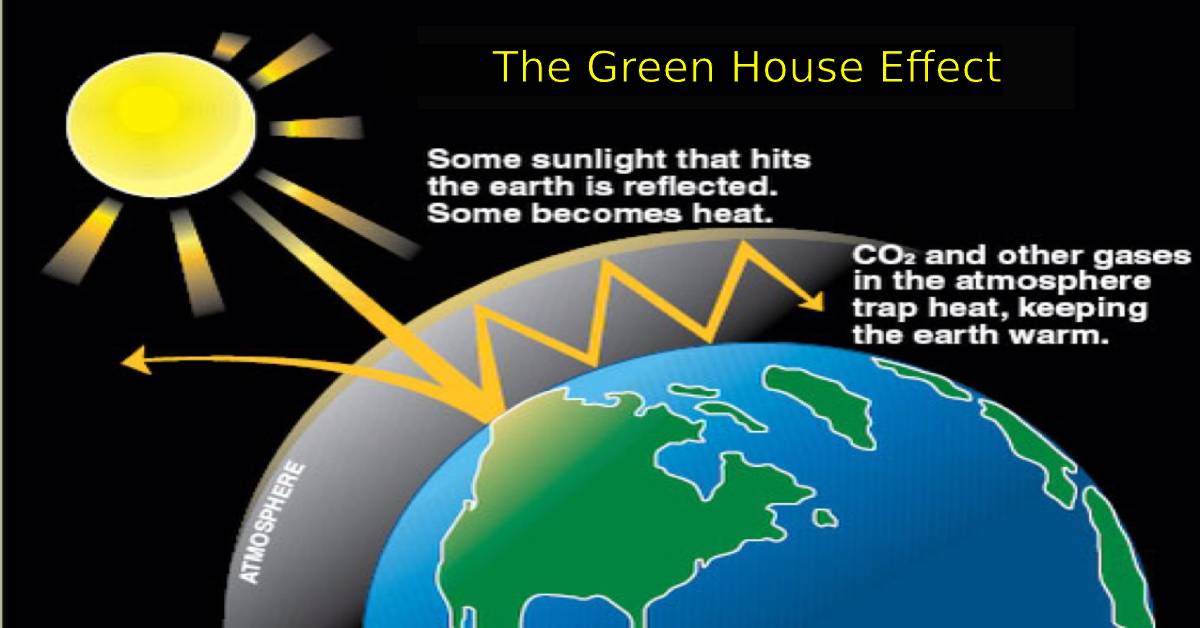 Green house effect