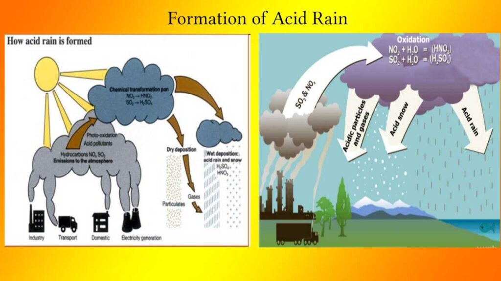 Текст по английскому 7 класс acid rain. Кислотные дожди. Карта кислотных дождей России. Симпсоны кислотный дождь. What acid Rain is.